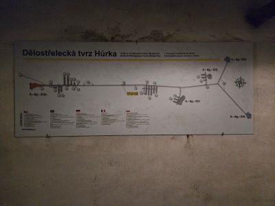 Dělostřelecká tvrz Hůrka